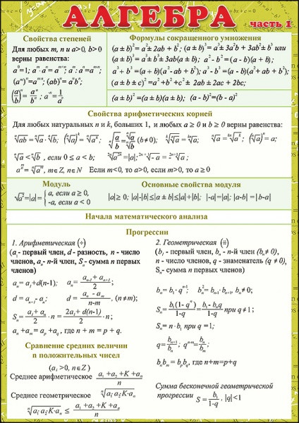 Шпаргалка А5 Алгебра ч.1
